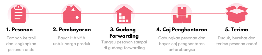 Buymall shopping procedure